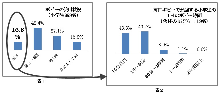 131024_ポピー使用状況小学①.jpg