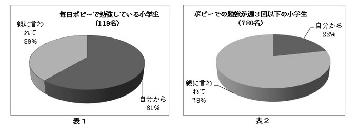 131024_ポピー使用状況小学②.jpg