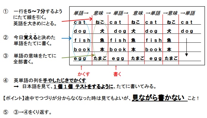 131107_単語練習法③.jpg